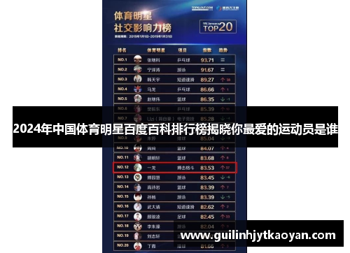 2024年中国体育明星百度百科排行榜揭晓你最爱的运动员是谁